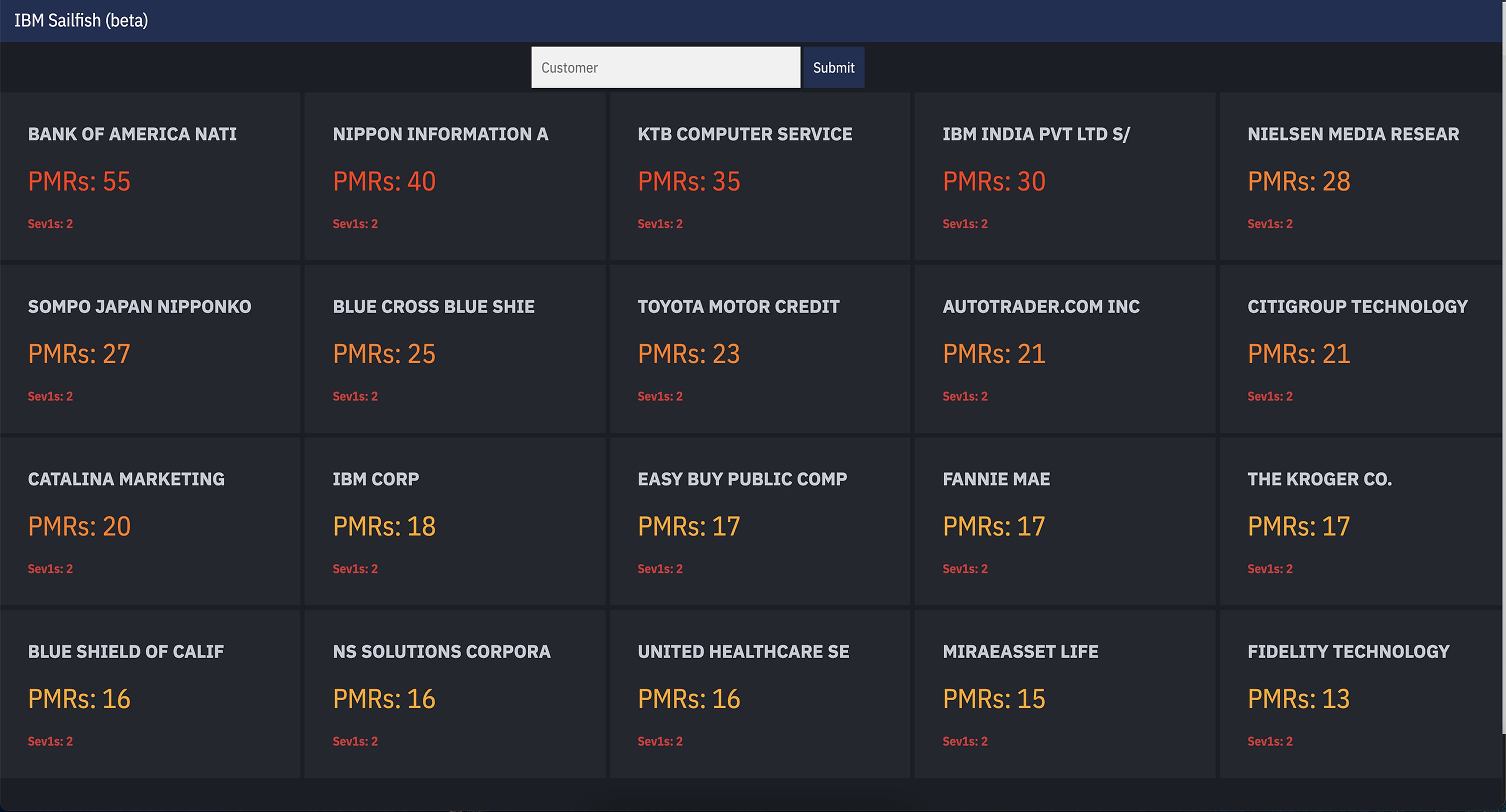 IBM Sailfish IAS dashboard